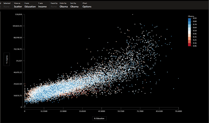 Screenshot of a scatter graph of political data