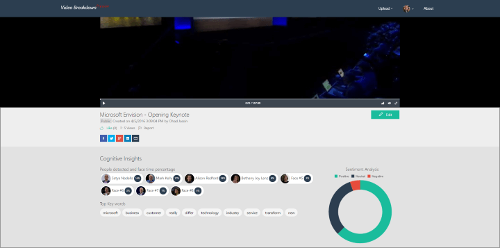 Screenshot of app Cognitive Insights: viewers, top key words and more