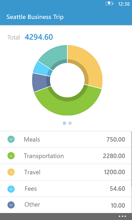 Screenshot of pie display of expense by category: Meals, Transportation, Travel, Fees, Other