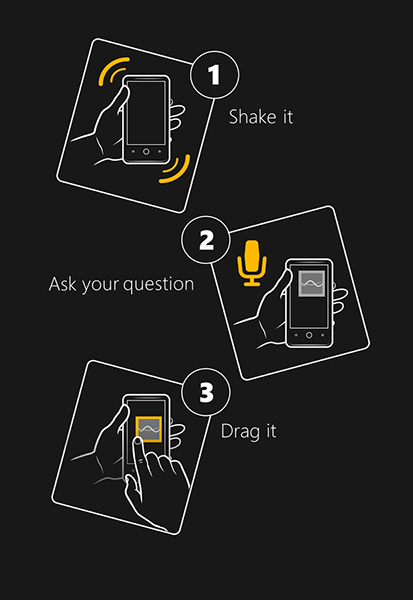 Illustration with text: Shake it. Ask your question. Drag it.