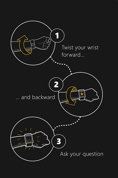 Google watch illustration with text: Twist your wrist forward ... and backward. Ask your question