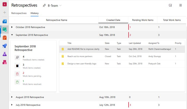Team Retrospectives user interface image