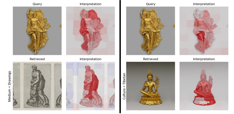 Machine learning algorithm interpreting parts of pictured sculptures